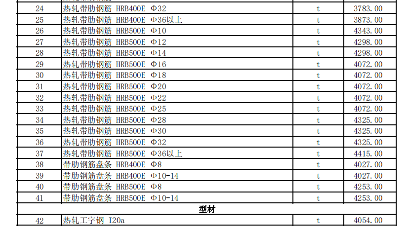 克拉玛依地区2023年12月建设工程综合价格信息