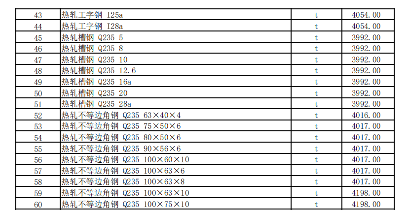 克拉玛依地区2023年12月建设工程综合价格信息