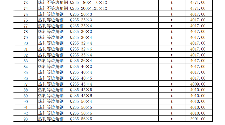 克拉玛依地区2023年12月建设工程综合价格信息