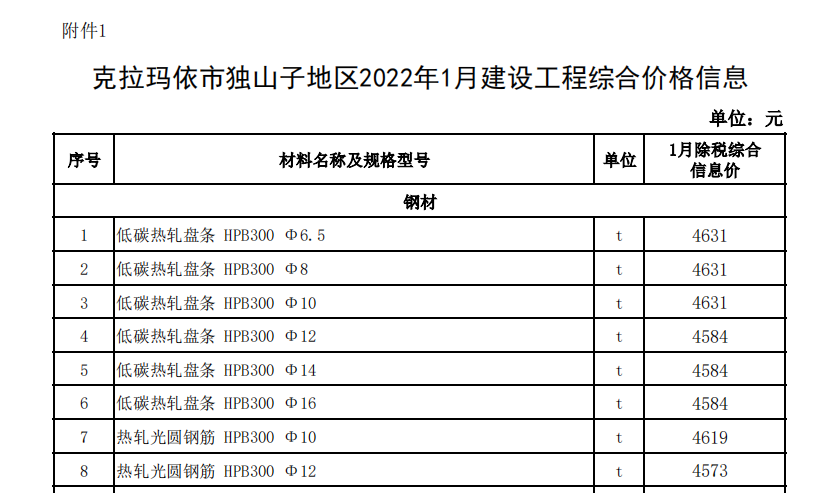 克拉玛依市独山子地区2022年1月建设工程价格信息