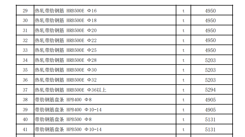 克拉玛依市独山子地区2022年1月建设工程价格信息