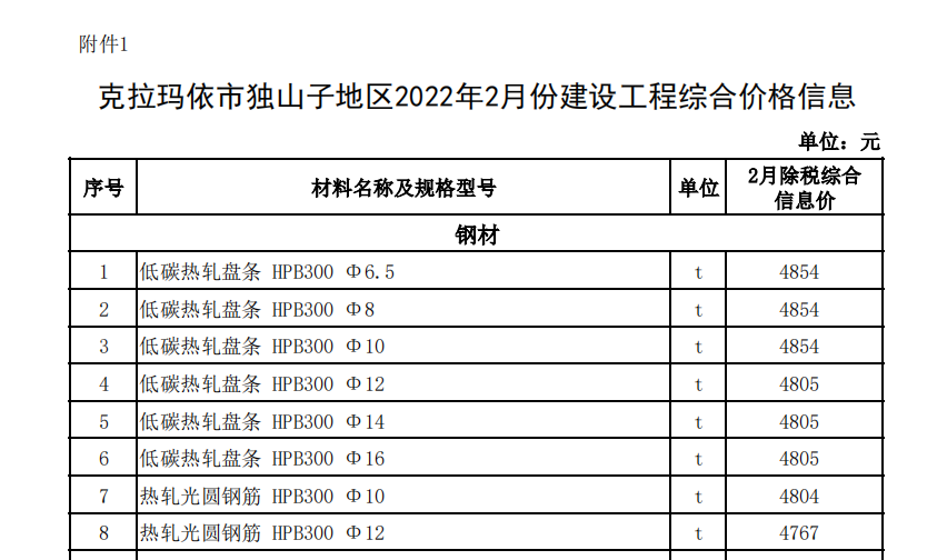 克拉玛依市独山子地区2022年2月建设工程价格信息