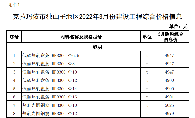 克拉玛依市独山子地区2022年3月建设工程价格信息