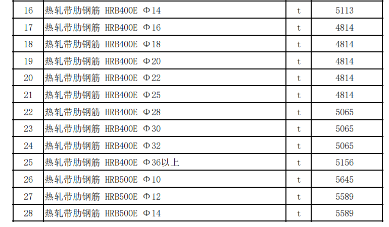 克拉玛依市独山子地区2022年3月建设工程价格信息