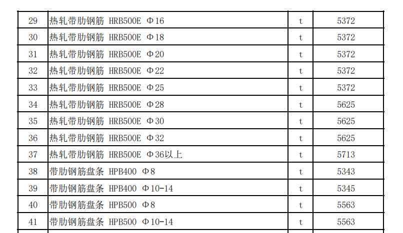 克拉玛依市独山子地区2022年3月建设工程价格信息