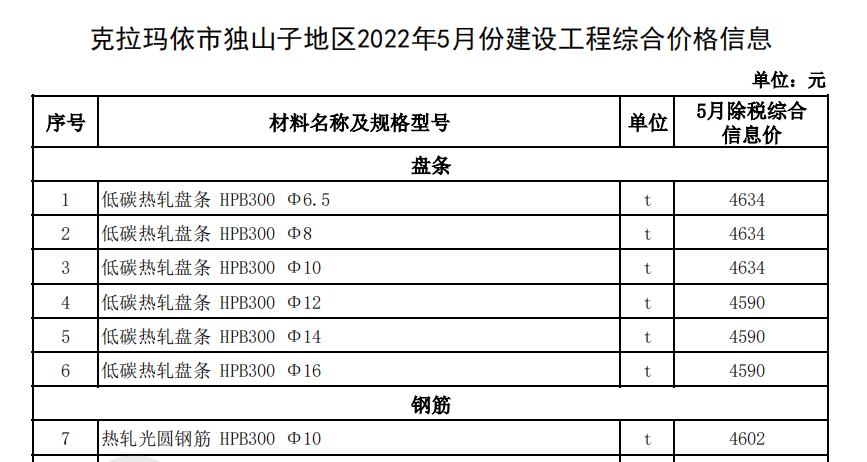 克拉瑪依市獨山子地區(qū)2022年5月建設工程價格信息