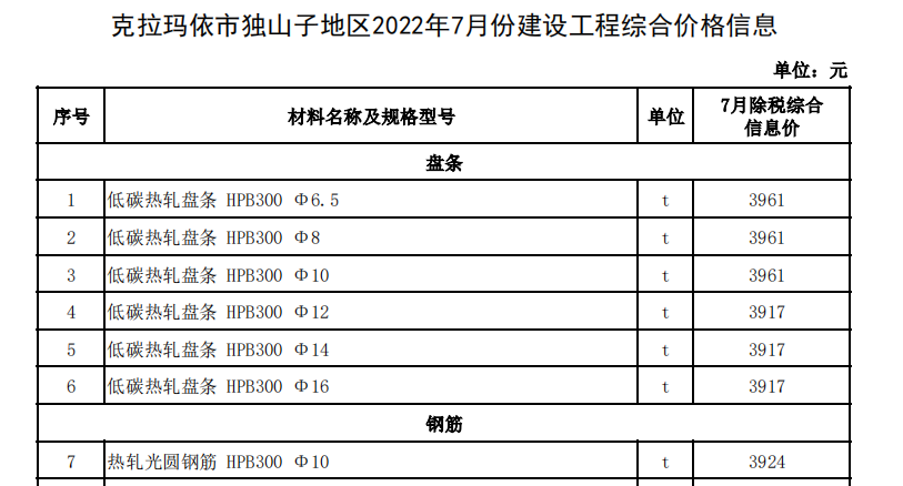 克拉瑪依市獨(dú)山子地區(qū)2022年7月建設(shè)工程價格信息