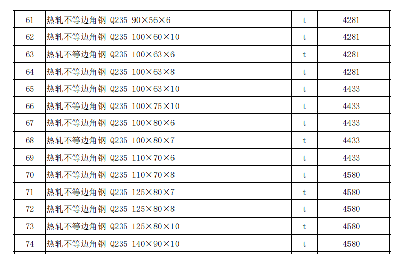 克拉瑪依市獨(dú)山子地區(qū)2022年7月建設(shè)工程價格信息