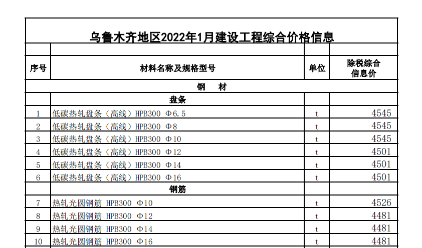 烏魯木齊地區(qū)2022年1月份建設工程綜合價格信息