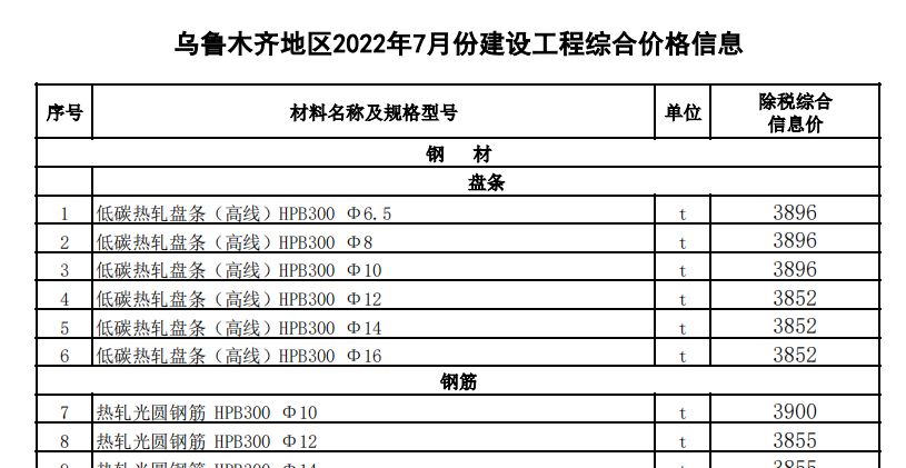 烏魯木齊地區(qū)2022年7月份建設(shè)工程綜合價格信息