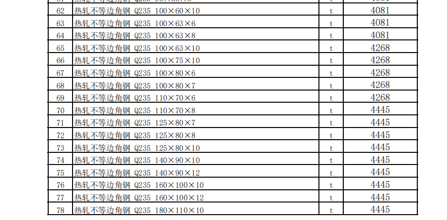 烏魯木齊地區(qū)2022年8月份建設(shè)工程綜合價(jià)格信息