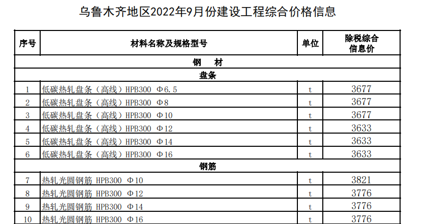 烏魯木齊地區(qū)2022年9月份建設(shè)工程綜合價(jià)格信息