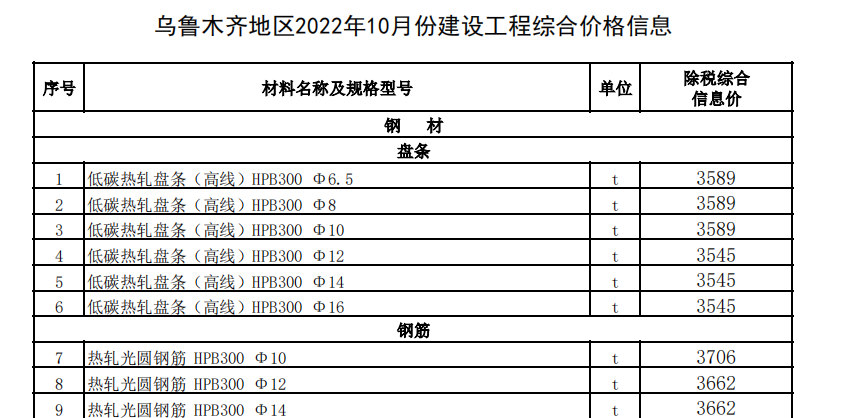 烏魯木齊地區(qū)2022年10月份建設(shè)工程綜合價格信息