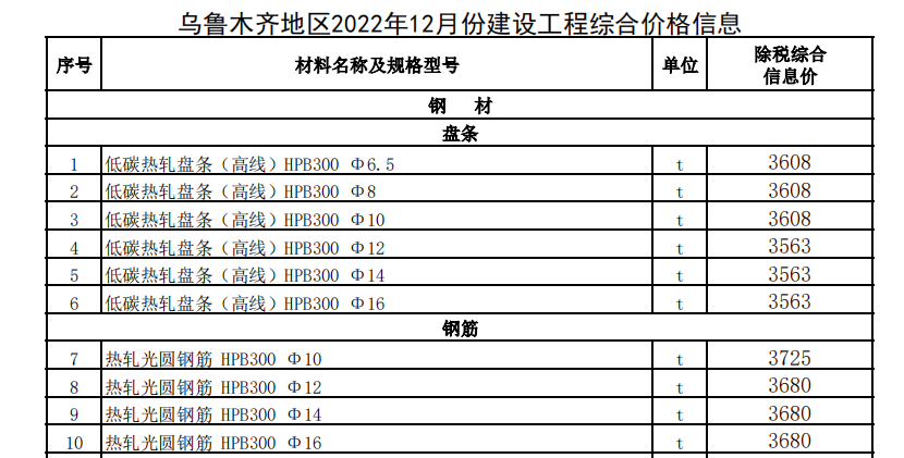 烏魯木齊地區(qū)2022年12月份建設(shè)工程綜合價(jià)格信息