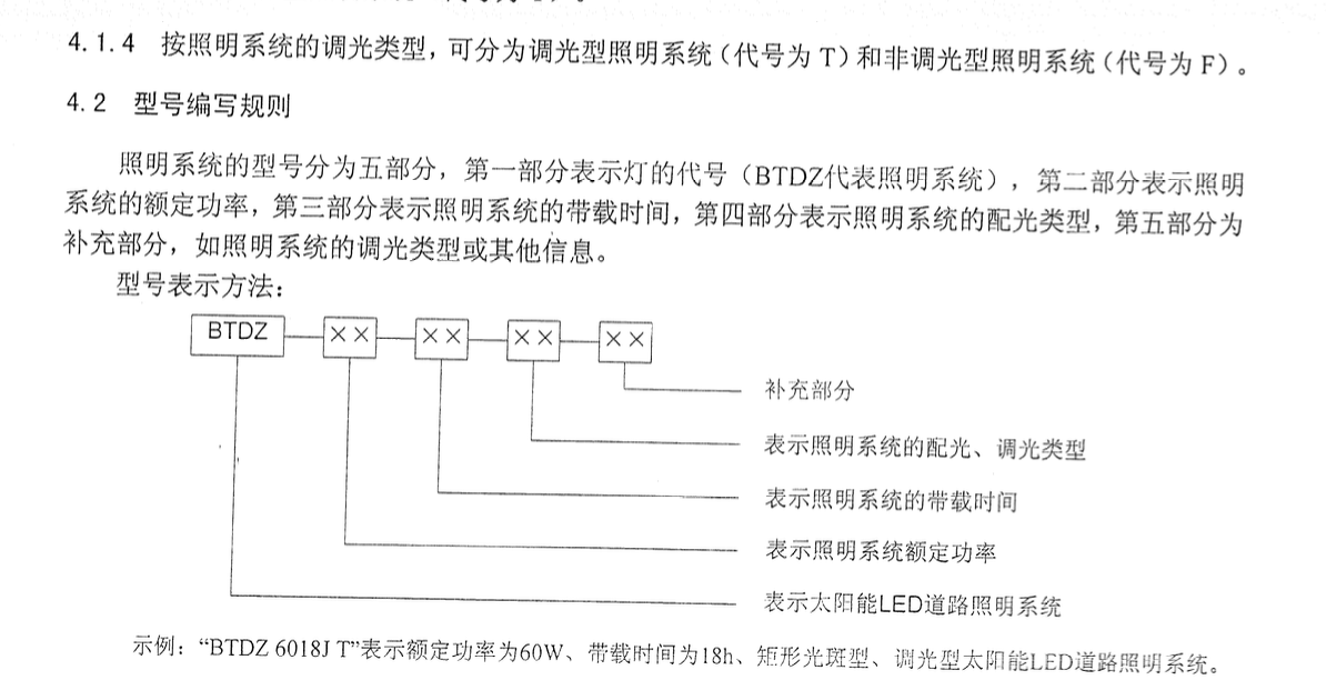 DB65T3370-2012太陽能LED道路照明裝置技術(shù)條件