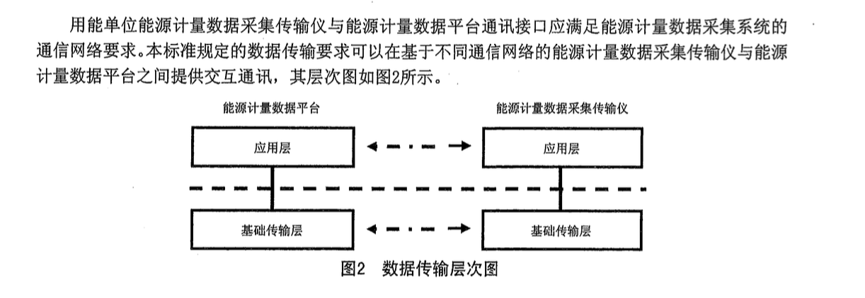 DB65T3473-2013能源計(jì)量數(shù)據(jù)采集系統(tǒng)技術(shù)規(guī)范