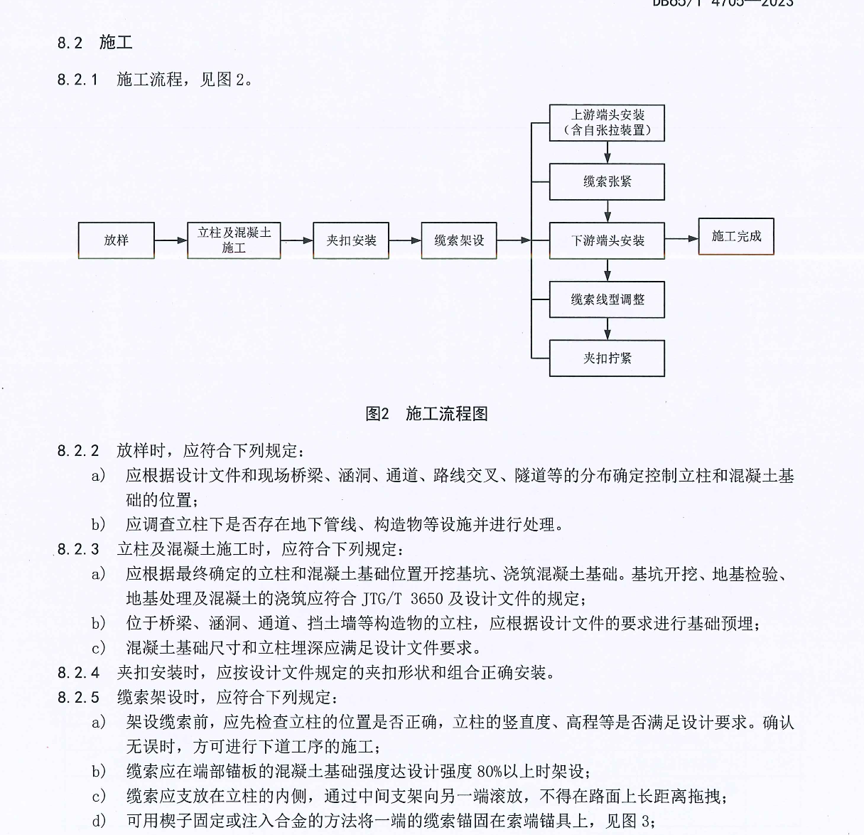 DB65T4674-2023四級(jí)纜索護(hù)欄應(yīng)用技術(shù)規(guī)范