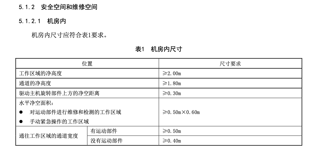 TCEA9012-2020電梯交付前自行檢測(cè)標(biāo)準(zhǔn)