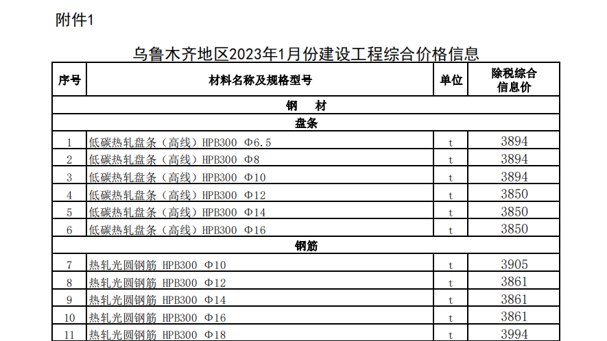 烏魯木齊地區(qū)2023年1月份建設(shè)工程綜合價(jià)格信息