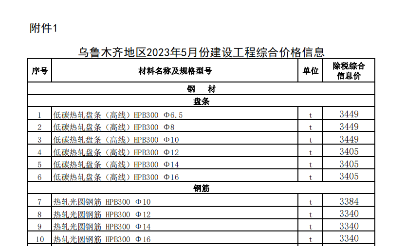 烏魯木齊地區(qū)2023年5月份建設(shè)工程綜合價(jià)格信息