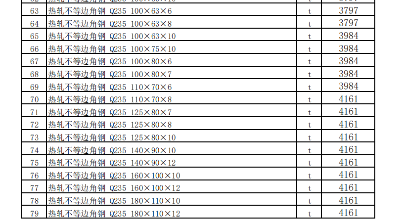 烏魯木齊地區(qū)2023年5月份建設(shè)工程綜合價(jià)格信息