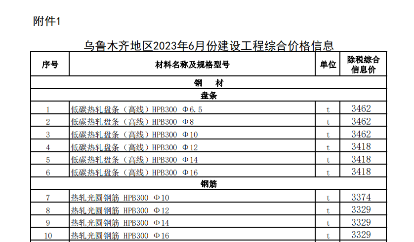 烏魯木齊地區(qū)2023年6月份建設(shè)工程綜合價格信息