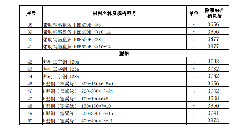 烏魯木齊地區(qū)2023年6月份建設(shè)工程綜合價格信息