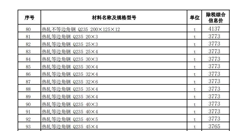 烏魯木齊地區(qū)2023年6月份建設(shè)工程綜合價格信息