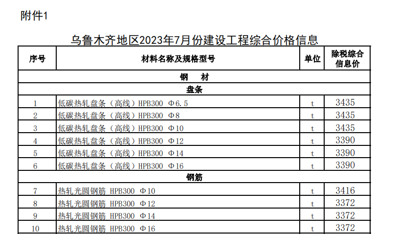 烏魯木齊地區(qū)2023年7月份建設(shè)工程綜合價格信息