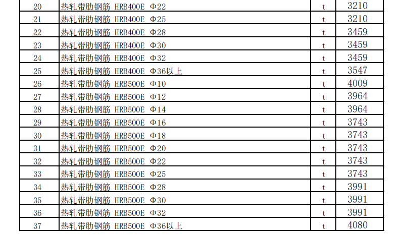 烏魯木齊地區(qū)2023年7月份建設(shè)工程綜合價格信息