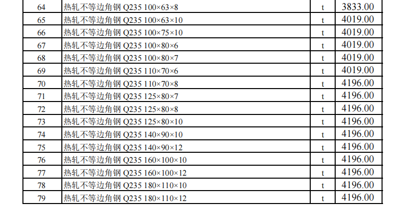 烏魯木齊地區(qū)2023年8月份建設(shè)工程綜合價(jià)格信息