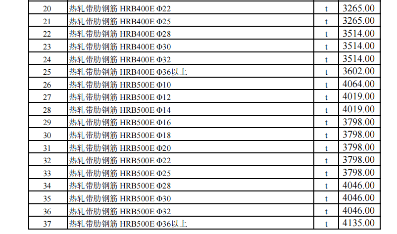 烏魯木齊地區(qū)2023年10月份建設(shè)工程綜合價(jià)格信息