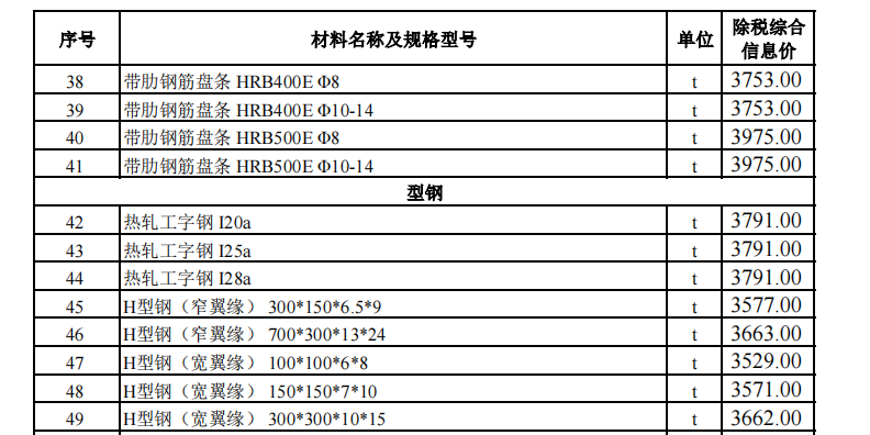 烏魯木齊地區(qū)2023年10月份建設(shè)工程綜合價(jià)格信息