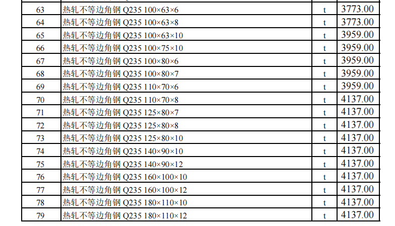 烏魯木齊地區(qū)2023年10月份建設(shè)工程綜合價(jià)格信息