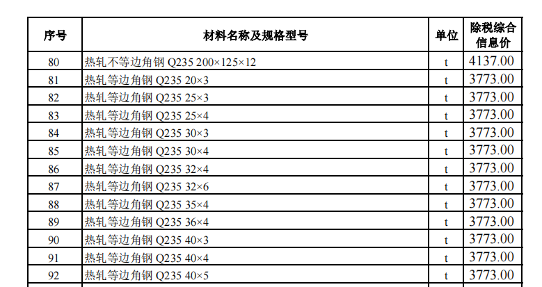 烏魯木齊地區(qū)2023年10月份建設(shè)工程綜合價(jià)格信息