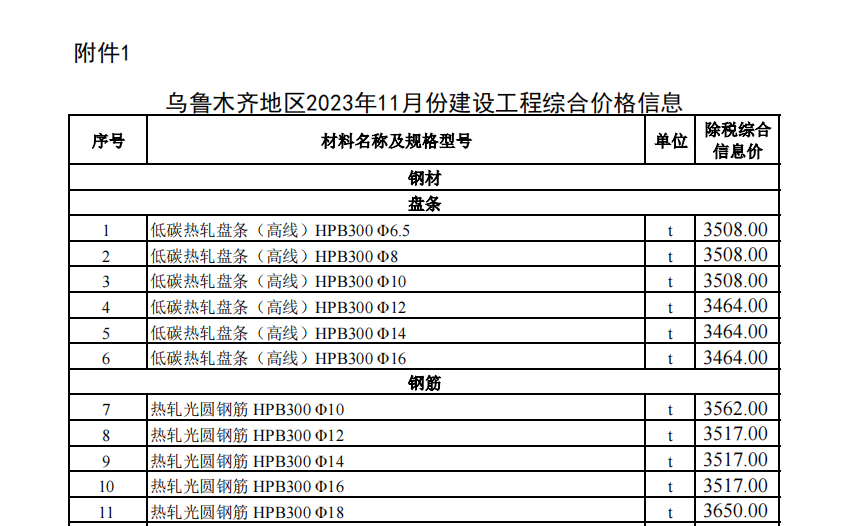 烏魯木齊地區(qū)2023年11月份建設(shè)工程綜合價格信息