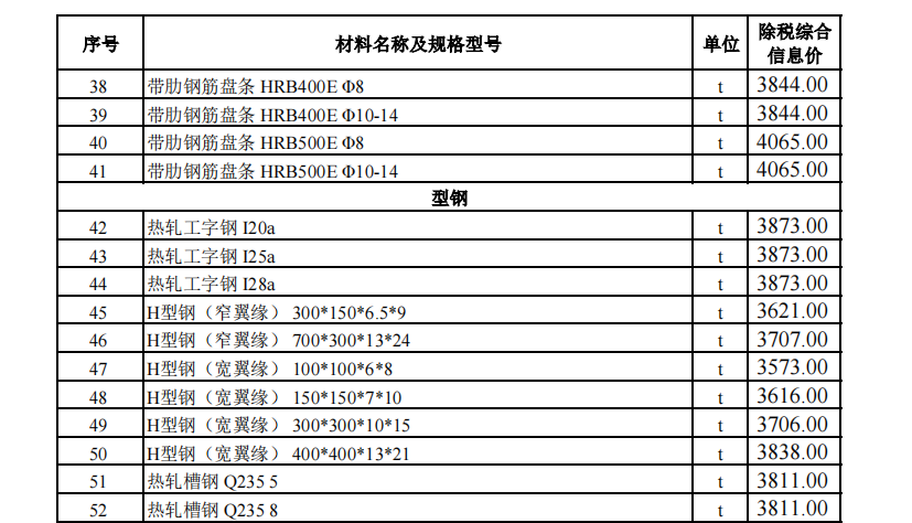 烏魯木齊地區(qū)2023年11月份建設(shè)工程綜合價格信息