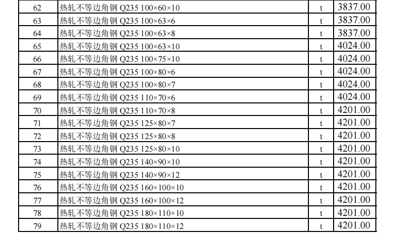 烏魯木齊地區(qū)2023年11月份建設(shè)工程綜合價格信息