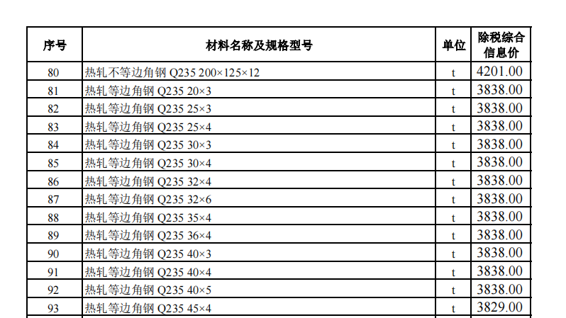 烏魯木齊地區(qū)2023年11月份建設(shè)工程綜合價格信息