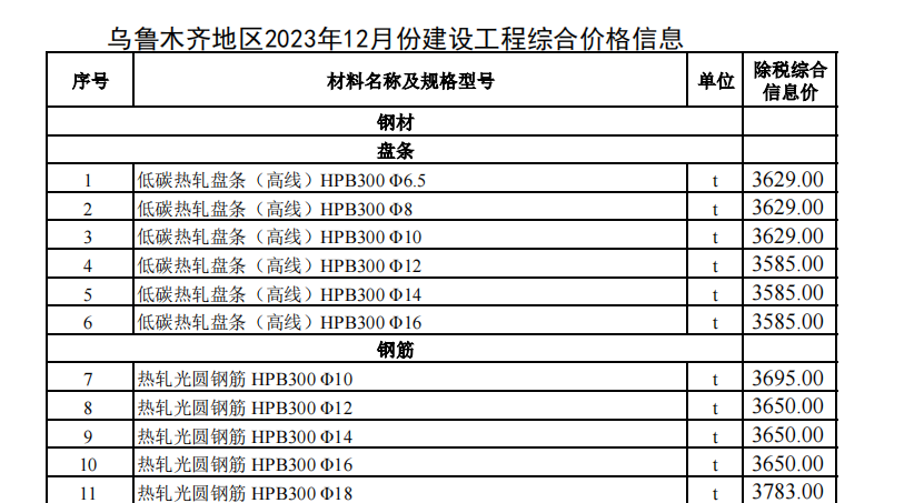 烏魯木齊地區(qū)2023年12月份建設(shè)工程綜合價格信息