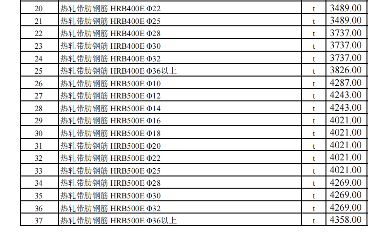 烏魯木齊地區(qū)2023年12月份建設(shè)工程綜合價格信息