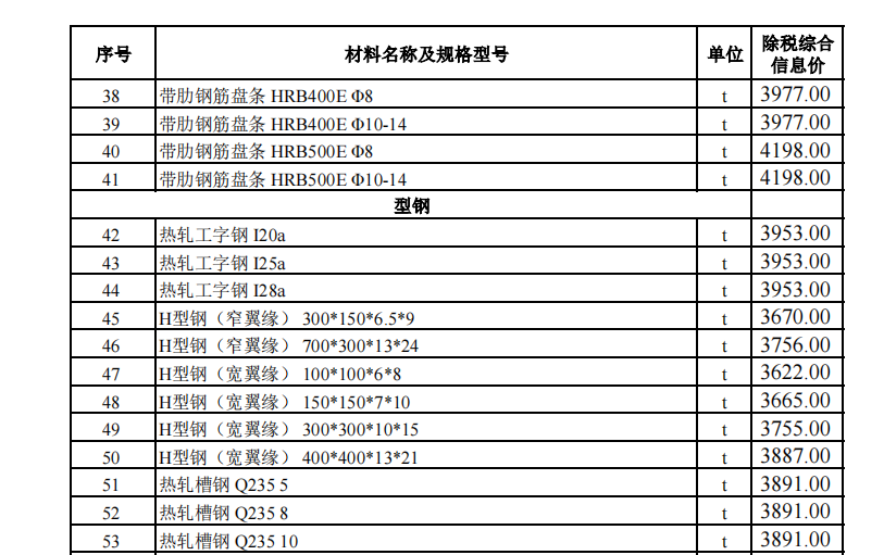 烏魯木齊地區(qū)2023年12月份建設(shè)工程綜合價格信息