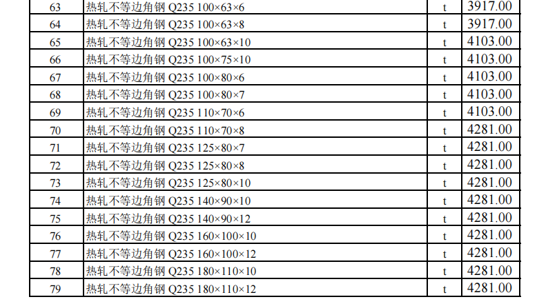 烏魯木齊地區(qū)2023年12月份建設(shè)工程綜合價格信息