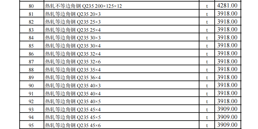 烏魯木齊地區(qū)2023年12月份建設(shè)工程綜合價格信息