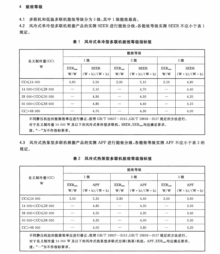 GB 21454-2021 多联式空调（热泵）机组能效限定值及能效等级