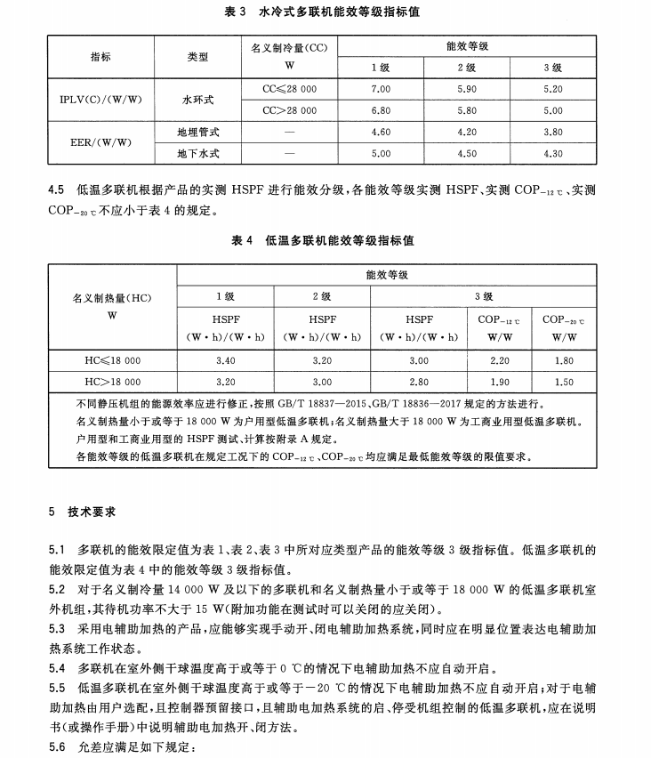 GB 21454-2021 多联式空调（热泵）机组能效限定值及能效等级