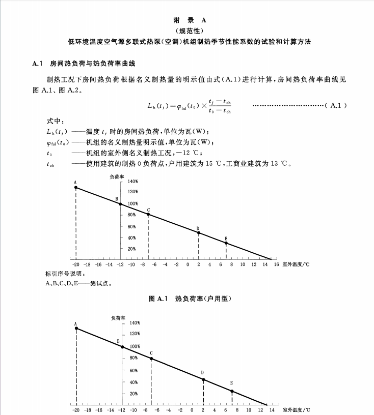 GB 21454-2021 多联式空调（热泵）机组能效限定值及能效等级