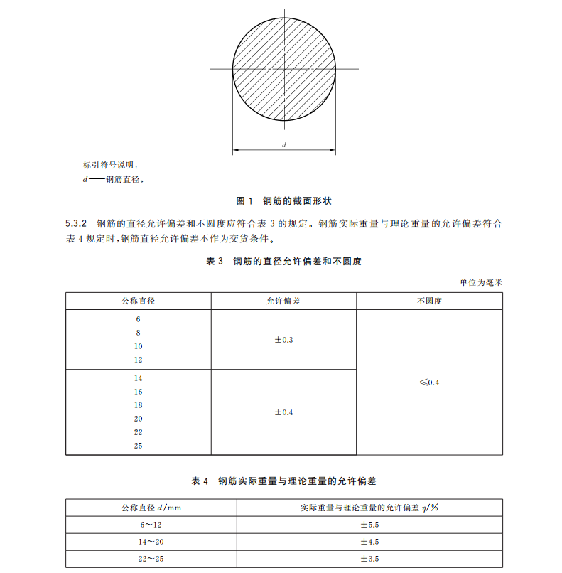 GB-1499.1-2024 钢筋混凝土用钢-第1部分：热轧光圆钢筋