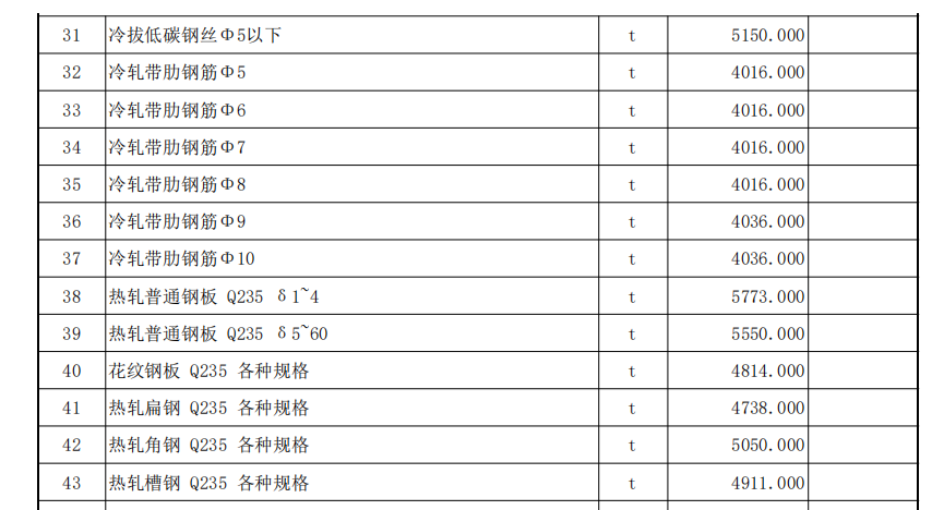 伊犁州直各县（市）2022年1月份建设工程综合价格信息