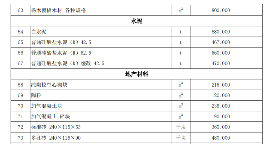 伊犁州直各县（市）2022年1月份建设工程综合价格信息